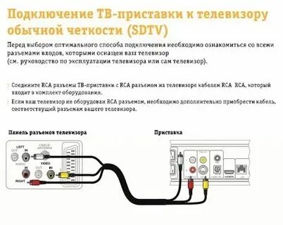 Как подключить приставку кион. Как подключить приставку кион