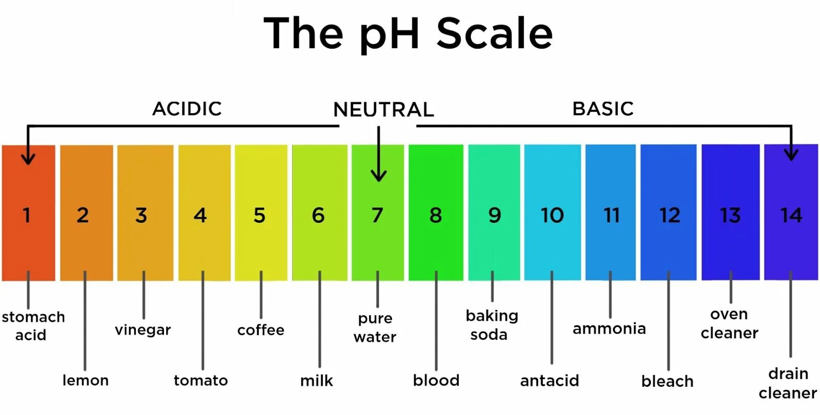 Ph set