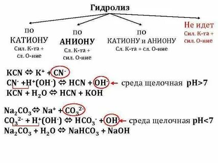 Al no3 3 гидролиз среда