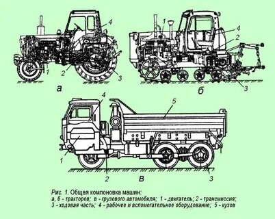 Система сельскохозяйственных машин