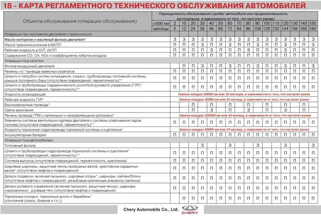 Регламентное техническое обслуживание