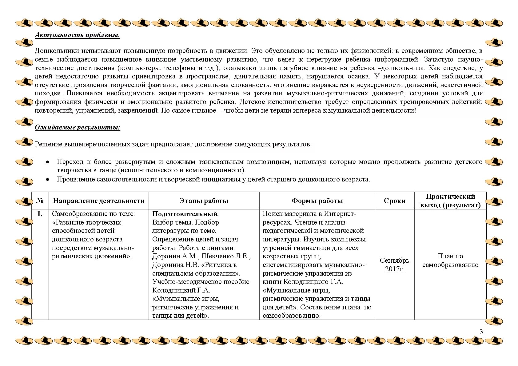 Индивидуальные образовательные маршруты музыкального руководителя. Индивидуальные образовательные маршруты музыкального руководителя. Индивидуальные образовательные маршруты музыкального руководителя. Индивидуальный образовательный маршрут для овз таблица. Индивидуальные образовательные маршруты музыкального руководителя.