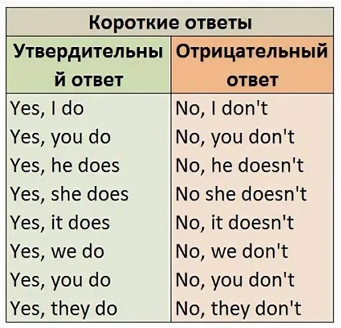 Грамматика Present Simple Настоящее простое время Повторение - YouTube