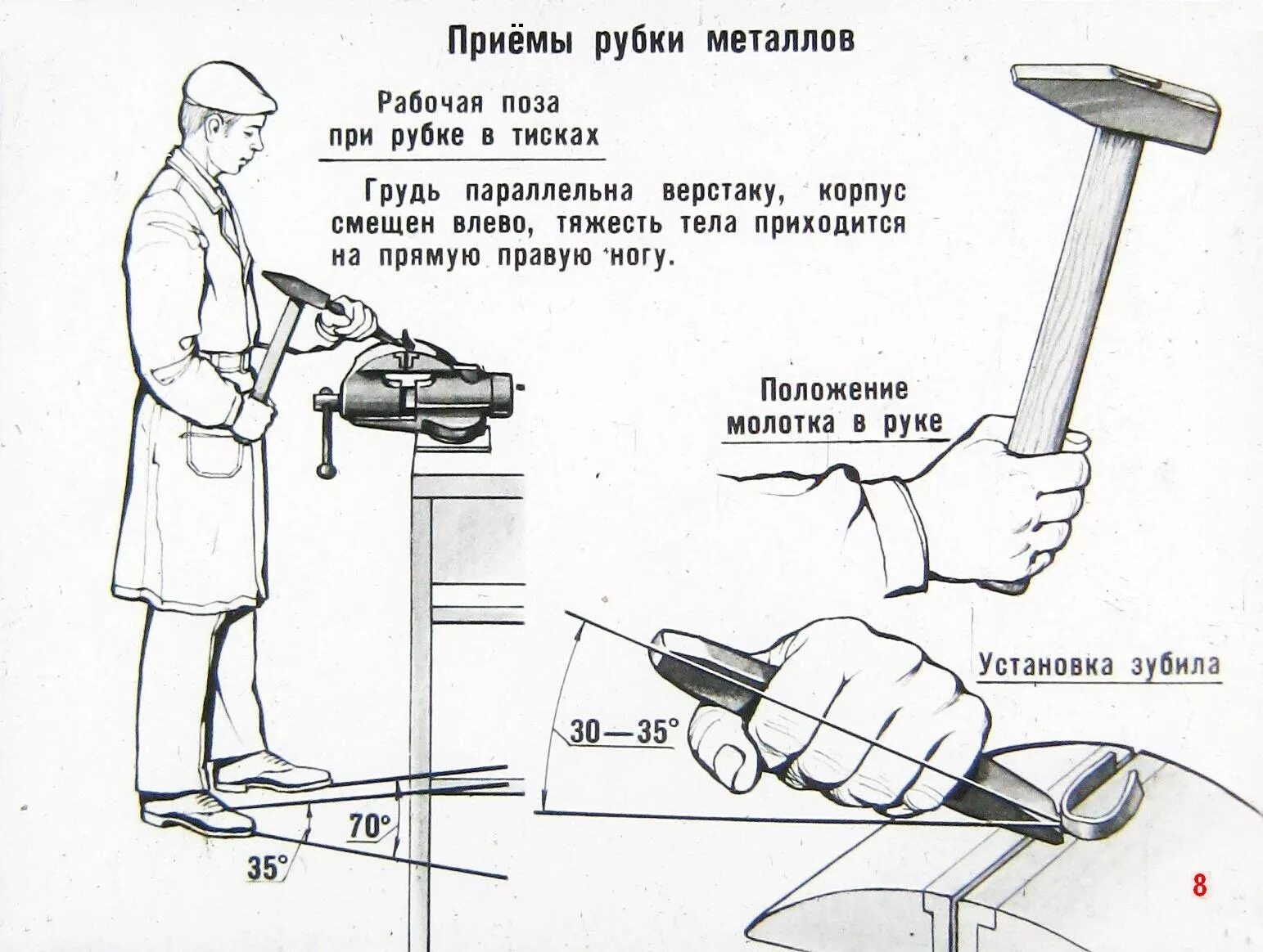 Какая длина рукоятки клинодержателя. Каким инструментом выполняется слесарная операция — «рубка»?. Рубка металла чертежи. Последовательность слесарной рубки. Рубка металла приемы выполнения операции.