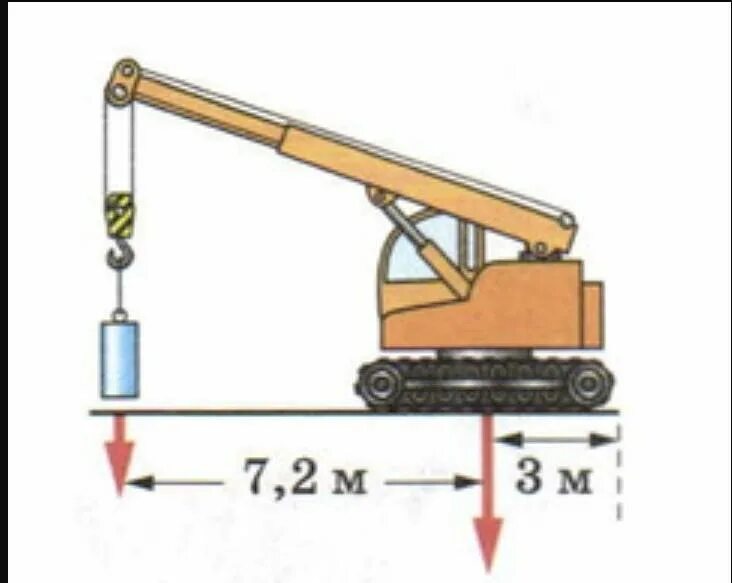 Рассчитайте какой груз можно поднимать. Подъемный кран физика. Подъемный кран рычаг физика. Рычажный строительный кран в физике. 176 Кран подъёмный.