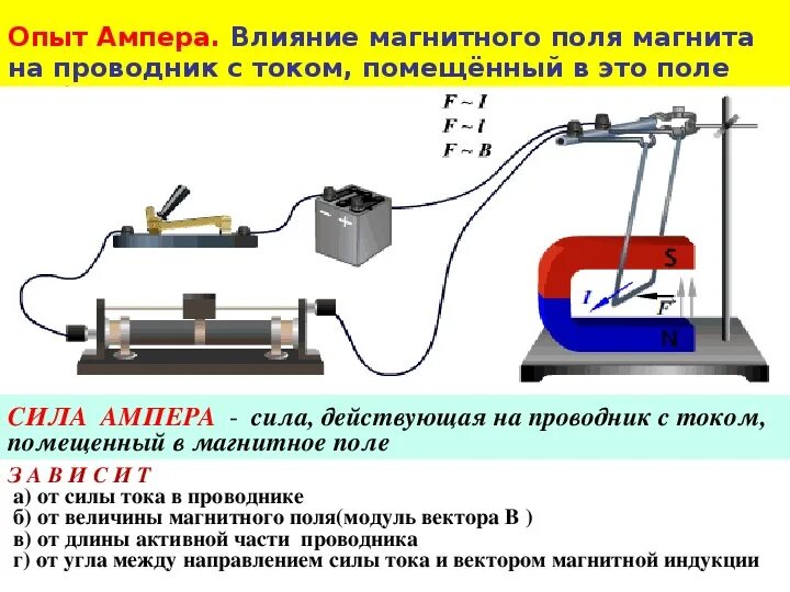 Токов анам