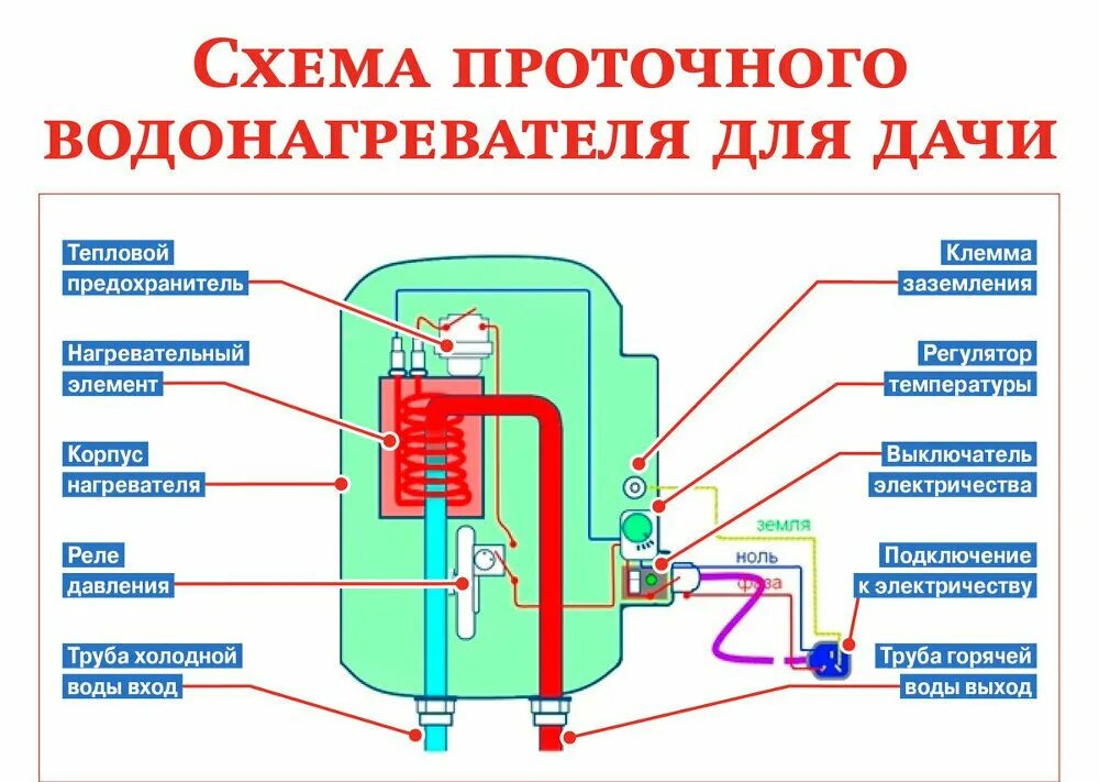 Схема работы водонагревателя. Схема подключения электричества проточного водонагревателя. схема выключения проточного нагревателя. схема подключения про точно воды нагревателя. электрическая схема проточный кран-водонагреватель.