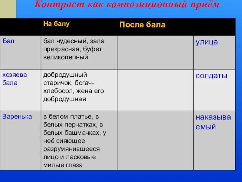 Таблица по литературе на тему после бала. На балу и после бала. Рассказ после бала таблица. Контраст в произведении после бала.