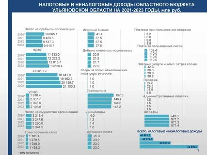 Срок 22 года