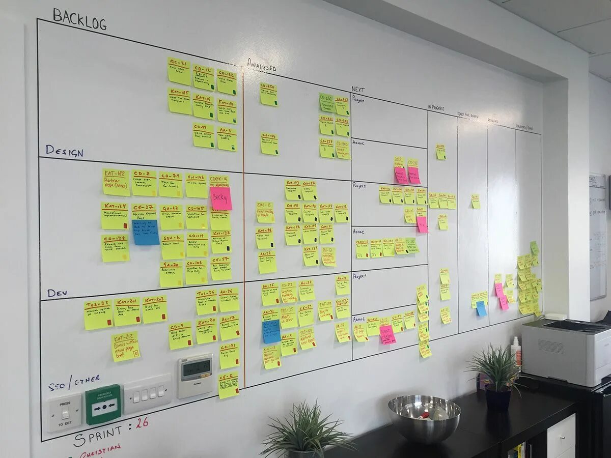 Board plan. Планер Канбан. Маркерная Канбан доска. Канбан доска в офис. Доска для планирования.