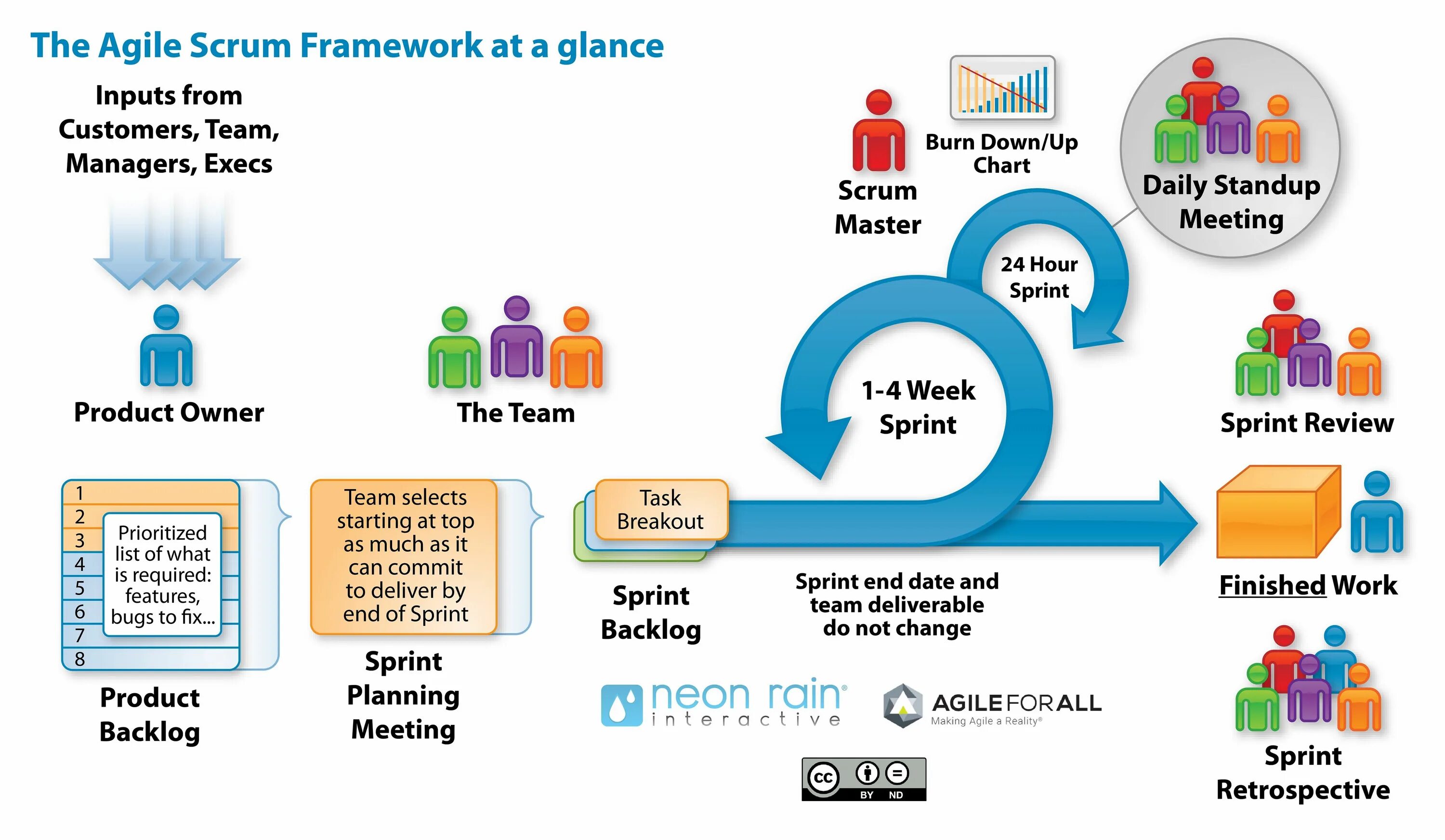 Гибкая методология разработки Scrum. Scrum Интерфейс. Фреймворк гибкой разработки Scrum. Процесс разработки программного обеспечения Scrum. User framework