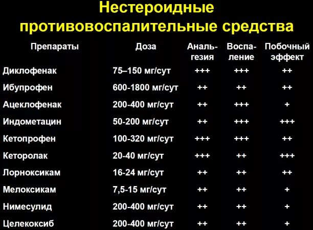 Препараты группы нпвс. Нестероидные противовоспалительные средства список. Нестероидные противовоспалительные препараты список уколы. Нестероидные противовоспалительные средства (НПВС). Препараты НПВС список в таблетках.