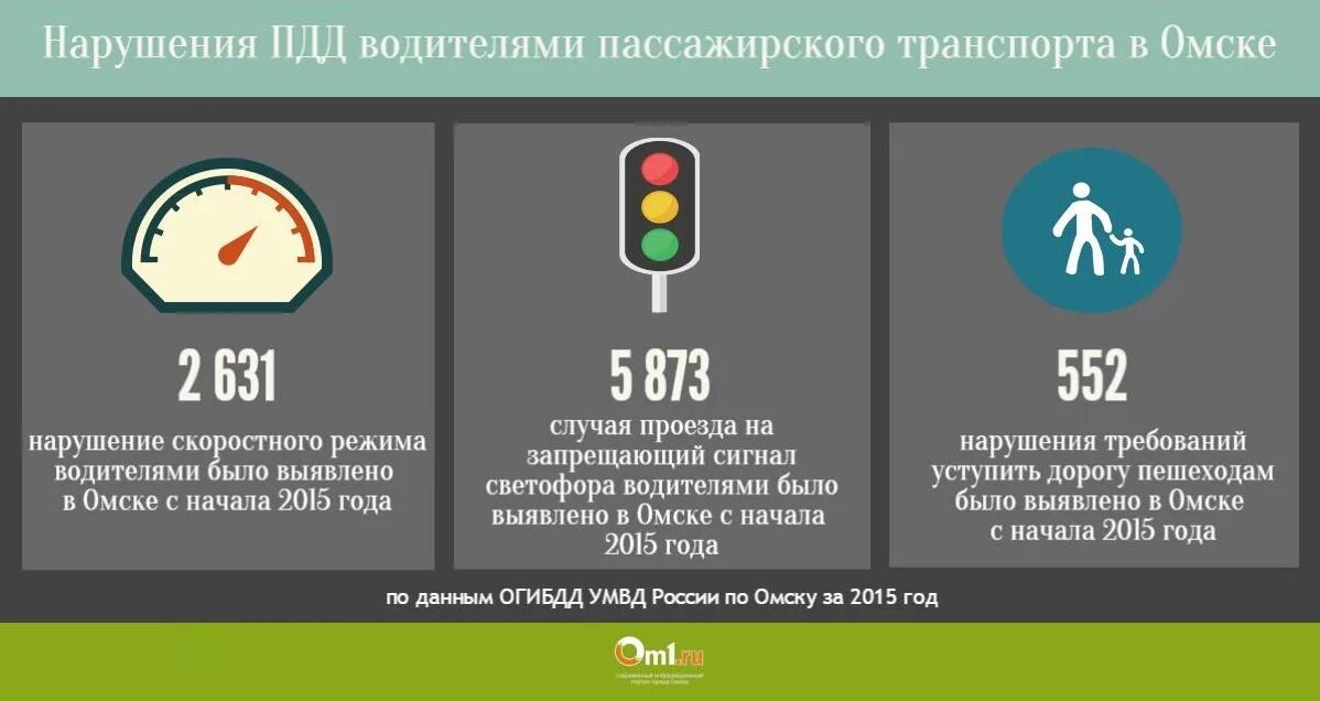 Штрафы за платную дорогу проверить