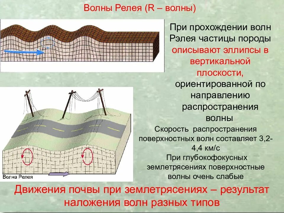 Волна землетрясения. Поверхностные волны. Сейсмические волны Рэлея. Поверхностные волны Рэлея. Поверхностные сейсмические волны.