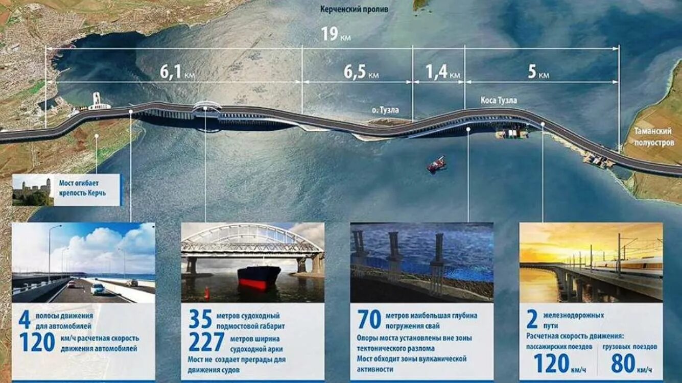 Можно ли проехать через мост. Схема крымского моста через керченский пролив. мост в крыму через керченский пролив. схема строительства крымского моста. крымский мост протяженность км.