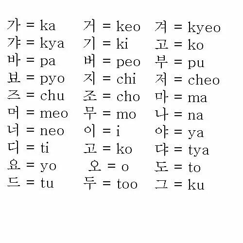 Учим корейский с транскрипцией. Выучить корейский алфавит. Корейский алфавит с произношением для начинающих на русском. Корейский алфавит с русским переводом и произношением. Корейский язык алфавит транскрипция.