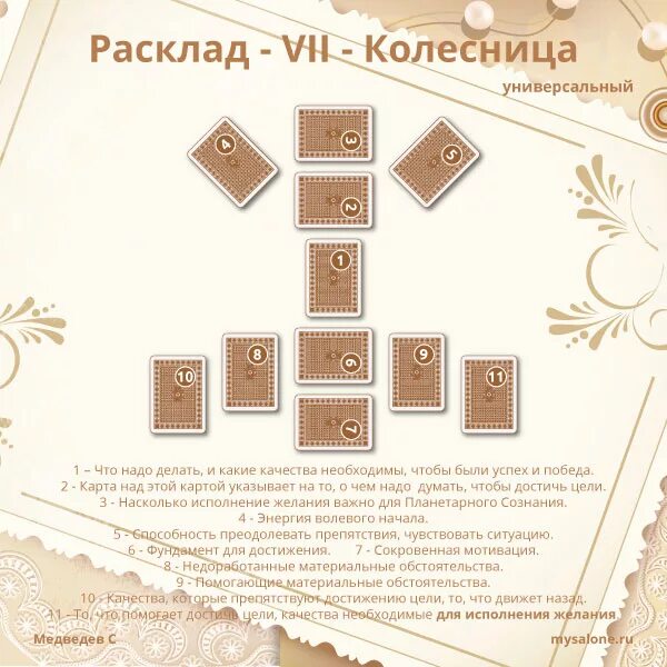 Карты таро расклад на личную жизнь. Расклад колесница схема. расклад колесница таро. расклады таро схемы. расклад цель таро.