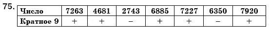 К произведению чисел 2743. Таблица чисел кратных 3. число 1356 кратно 3. число 3 кратное 3. число кратно 3 1356-4813-9075-3272-6390-15684-53206.