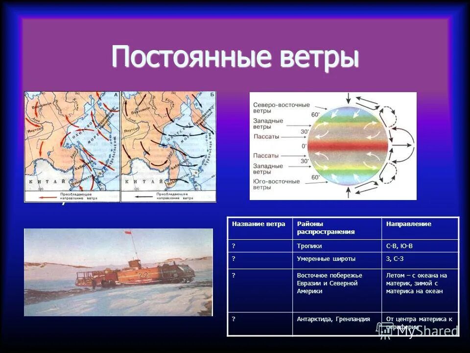 Постоянные ветры схема. Восточные ветра район распространения. Районы распространения воздействия ветра. Название ветра районы распространения направление ветра.