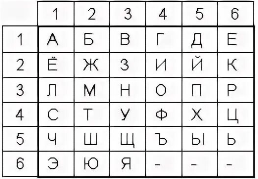 Шифр зомяк 18.07. Шифровальный квадрат полибия. полибианский квадрат шифр. полибианский квадрат метод шифрования. таблица квадрат полибия.