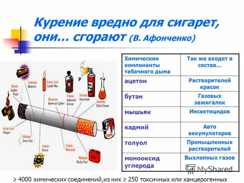 После 1 сигареты