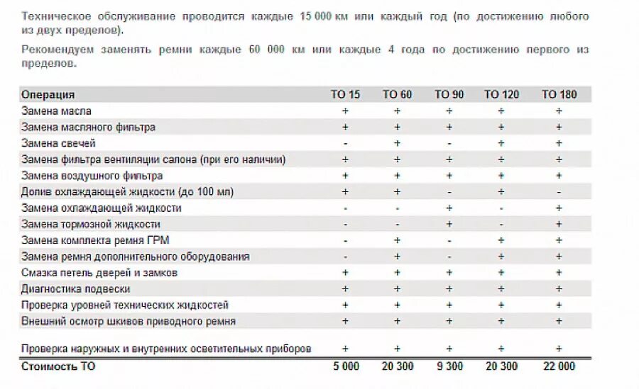 Техобслуживание автомобиля сроки