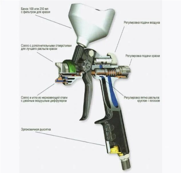 Какое сопло для покраски автомобиля. Схема краскопульта ДИОЛД КРЭ 1. Таблица настройки краскопульта. Краскопульт LVLP С боковым бачком. F75 краскопульт чертеж.