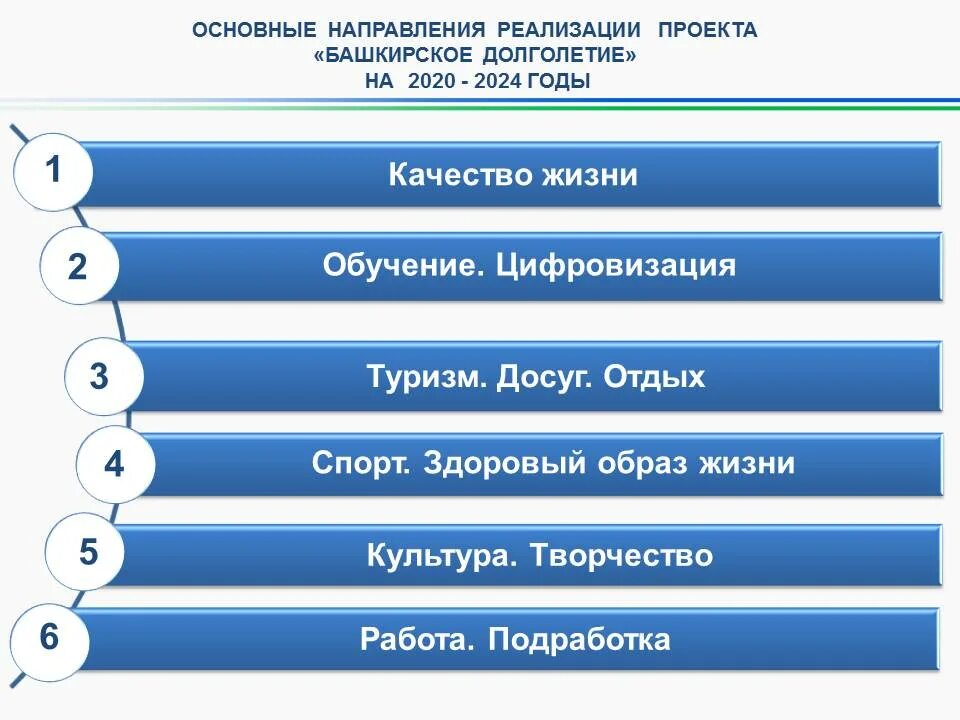 Башкирское долголетие 2024. Проект Башкирское долголетие. Проект Башкирское долголетие туризм. Активное долголетие Башкортостан. Этапы реализации проекта долголетие.