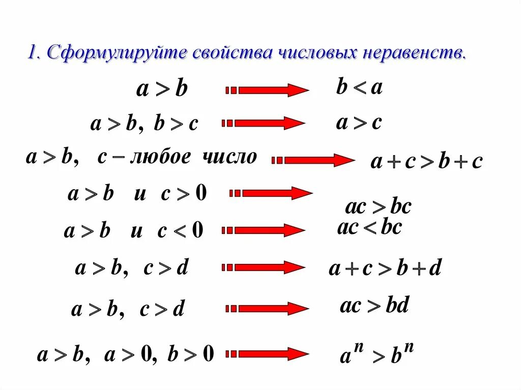 Числовые неравенства (свойства с 1 – 4).. Числовые неравенства 9 класс формулы. Числовые неравенства 8 класс формулы. Основные св ва числовых неравенств.