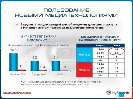 Опрос телезрителей
