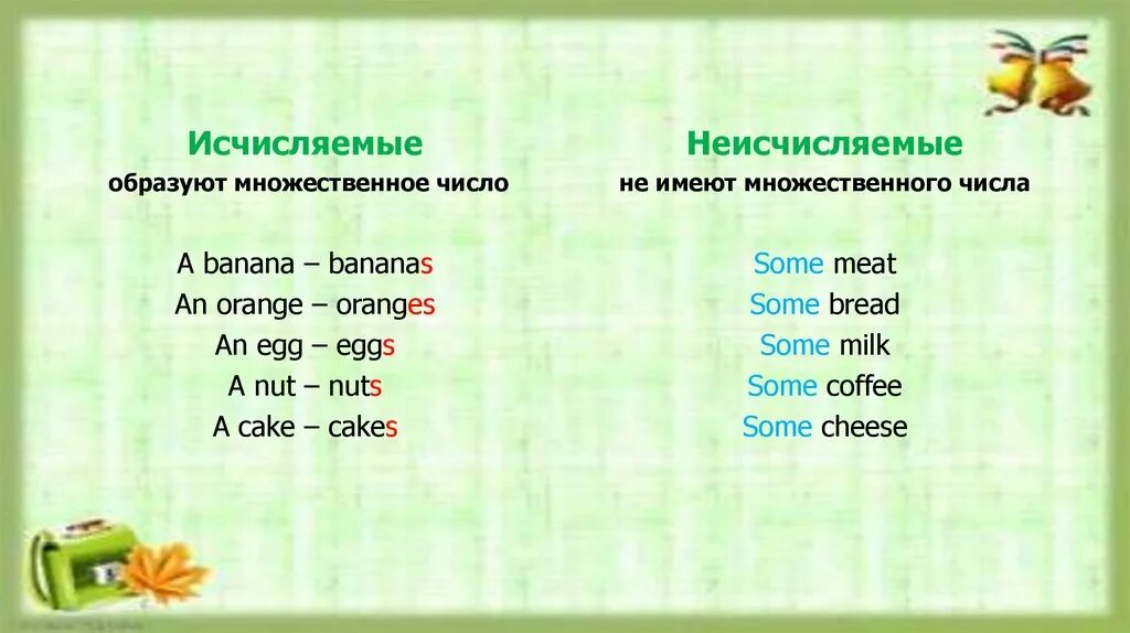 Pear исчисляемое или. Исчисляемые и неисчисляемые в английском. Исчисляемые и неисчисляемые существительные в английском языке. Исчисляемые существительные в английском языке. Исчисляемое и неисчисляемое в английском языке.