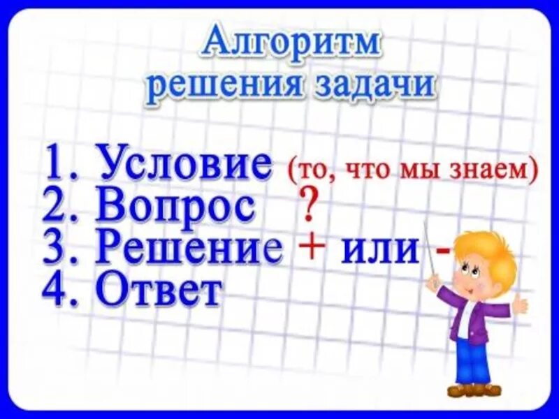 Алгоритм решения задачи 4 класс. Алгоритм решения задачи 1 класс. Алгоритм решения задач по математике 1 класс. Алгоритм решения задачи 1 класс школа России. Алгоритм задачи 1 класс.