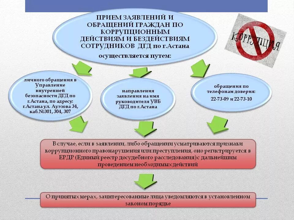 Памятка для начинающего предпринимателя. Составьте памятку для начинающего предпринимателя. составьте документ памятка для начинающих предпринимателей. памятка начинающего предпринимателя документы.