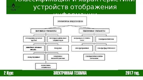 Виды отображение информации