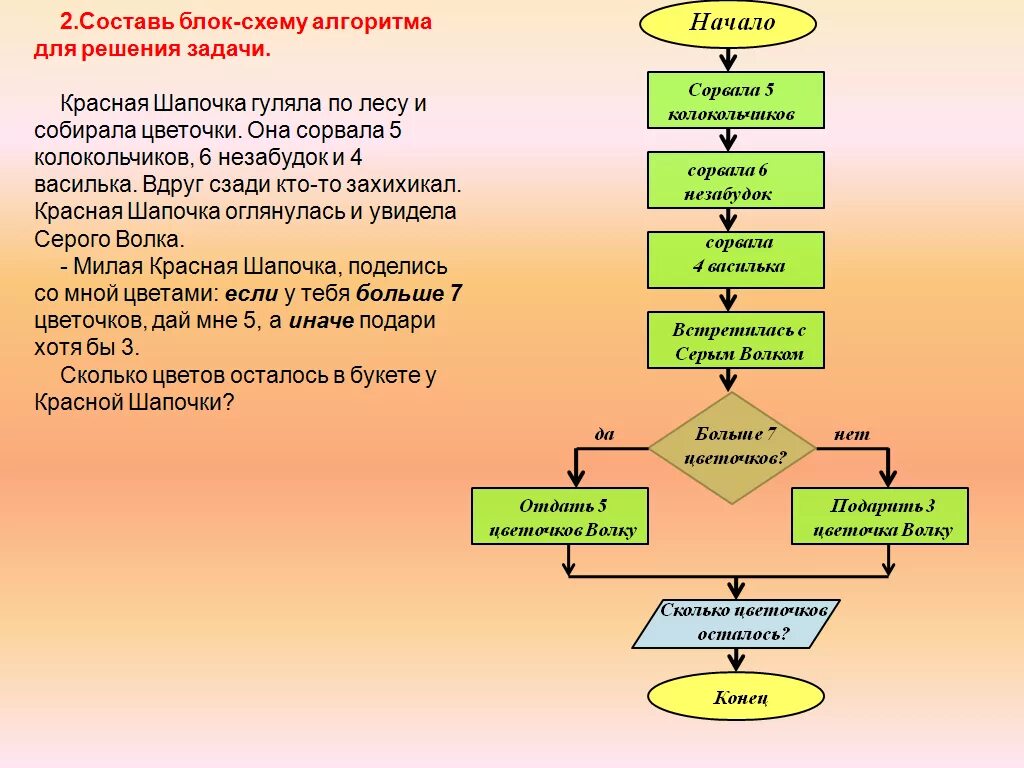 Пошаговый алгоритм. Блок-схемы алгоритмов. Составление алгоритма.. Решение задач по информатике на составление блок схем. Блок-схема алгоритма решения задачи. Как составлять блок схему действий.