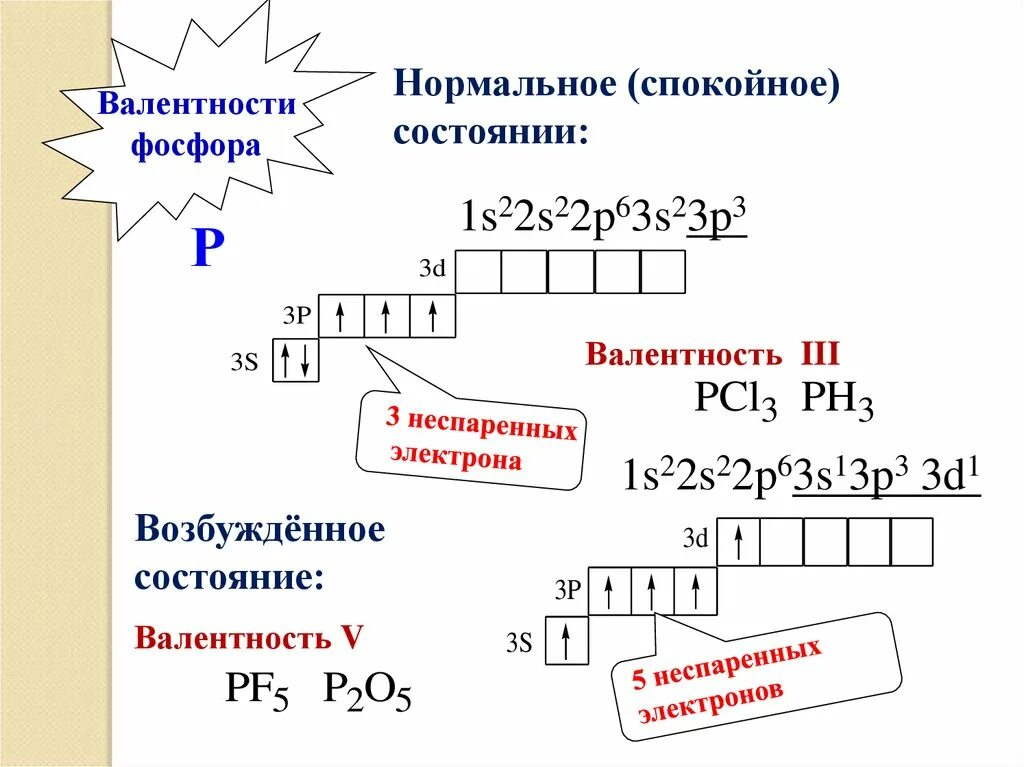 Валентные электроны номер группы. Электронная формула магния в возбужденном состоянии. Электроны в возбужденном состоянии. Валентные возможности атомов. Валентные возможности.