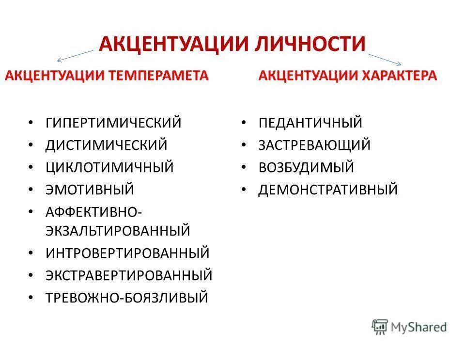 Понятие акцентуации характера. Акцентуированные черты личности. Понятие типов акцентуаций характера. Типы акцентуации характера психиатрия. Акцентуация характера свойственно