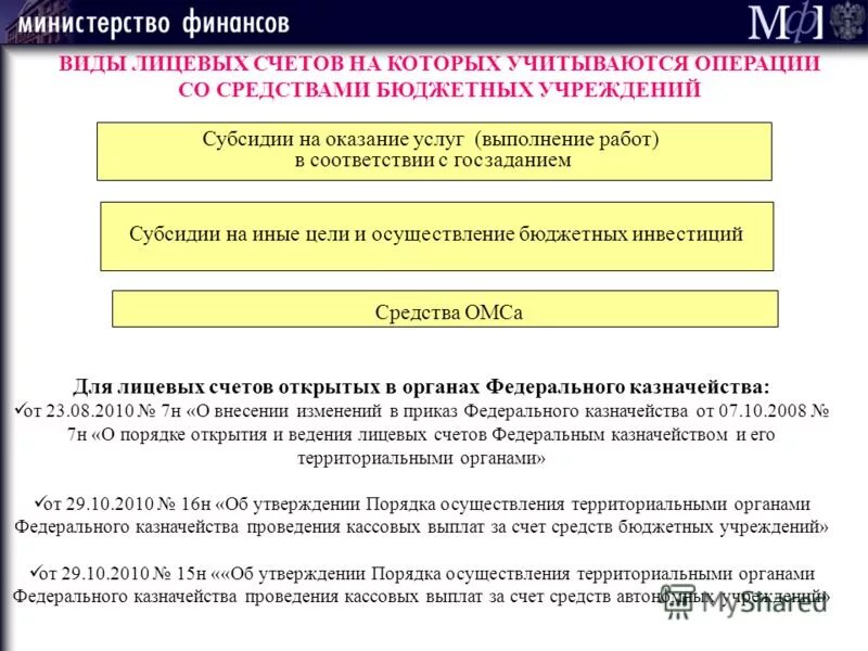 Субсидия на иные цели бюджетному учреждению. Виды лицевых счетов в казначействе. Субсидия на иные цели и госзадание. Типы лицевых счетов в казначействе. Иные цели в бюджетном учреждении