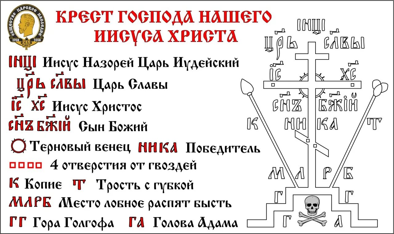 Е ни ка. Православный восьмиконечный крест Голгофа. Православный схимнический крест Голгофа. Надписи на кресте православном. Надписи на Голгофском кресте.