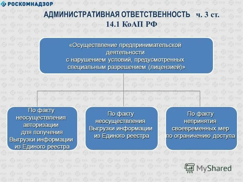 Административная ответственность в сфере предпринимательской деятельности. Ответственность предпринимательской деятельности. способы осуществления предпринимательской деятельности. административная ответственность предпринимательской деятельности. виды ответственности в предпринимательской деятельности.