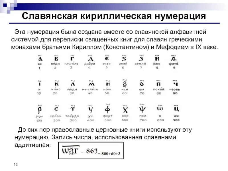 Славянская нумерация. Старославянская нумерация. Славянская алфавитная нумерация. Кириллическая нумерация. Славянская кириллическая система счисления.