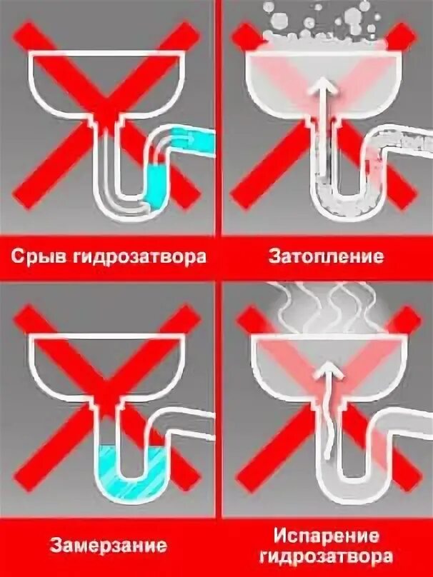 Срыв гидрозатвора. Срыв гидрозатвора. Гидрозатвор раковина схема. Срыв гидравлического затвора. Затвор гидравлический зг-500.