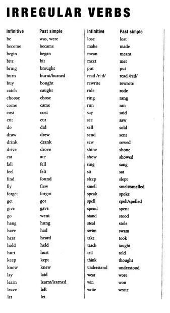 Show past forms. Таблица неправильных глаголов паст Симпл. Irregular verbs Table Elementary. List of Irregular verbs таблица. Неправильные глаголы Elementary.