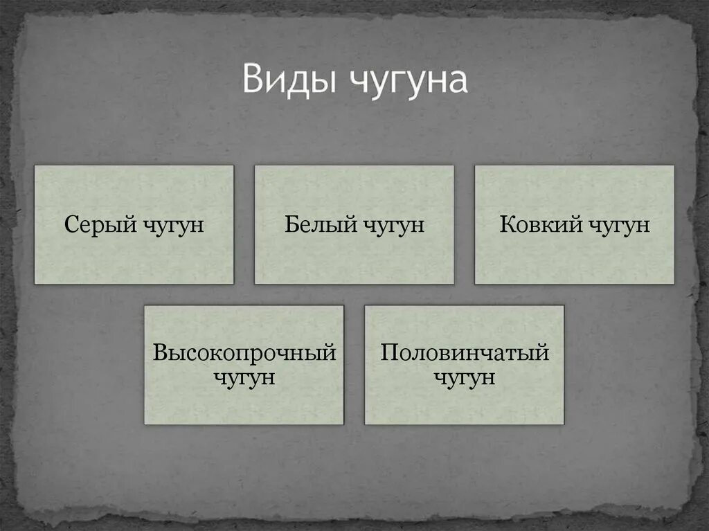 Белый чугун виды. Виды чугуна. Какие бывают чугуны. Виды Чугунов. Назовите виды чугуна.