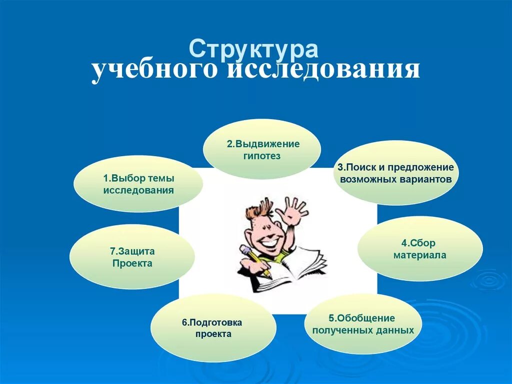 Подготовьте проект по данной теме. Структура исследования в начальной школе. Структура проекта и исследовательской работы в школе. Структура исследовательской деятельности в начальной школе. Структура проектно-исследовательской работы в школе.