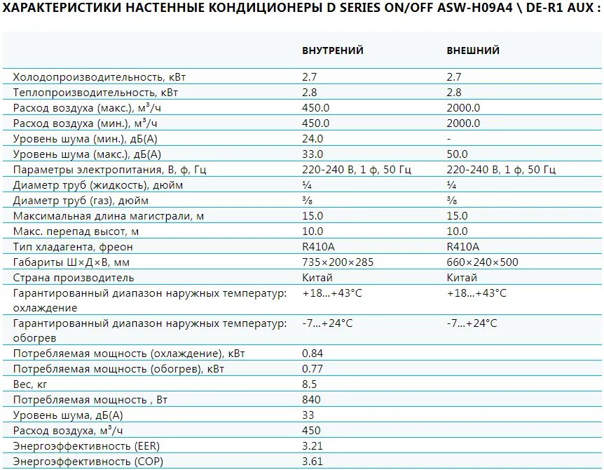 Кондиционер aux ASW-h12a4. Сплит система 7 КВТ характеристики. Aux 12 кондиционер Inverter. Aux invertor 18000btu. Мощность обогрева кондиционера