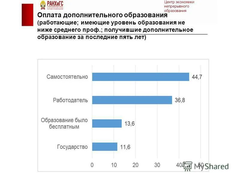 повара вахтовым методом. не ниже среднего профессионального. производственная практика для студентов. образование не ниже среднего специального это как. экономика непрерывного образования.