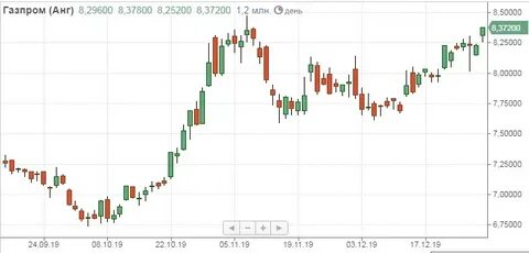 adr gazprom