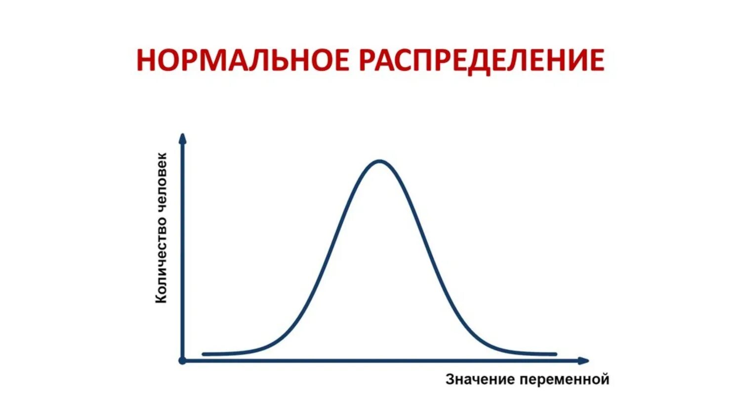 Стационарная кривая. Норамльноераспределение. Нормальное распределение. Кривая нормального распределения. График нормального распределения.