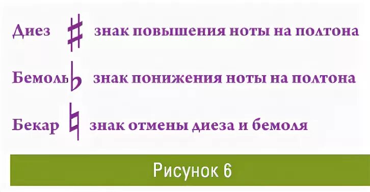 Диез что это. Знаки альтерации. Диез бемоль Бекар. Знаки альтерации в Музыке для детей. Знак диез и бемоль.